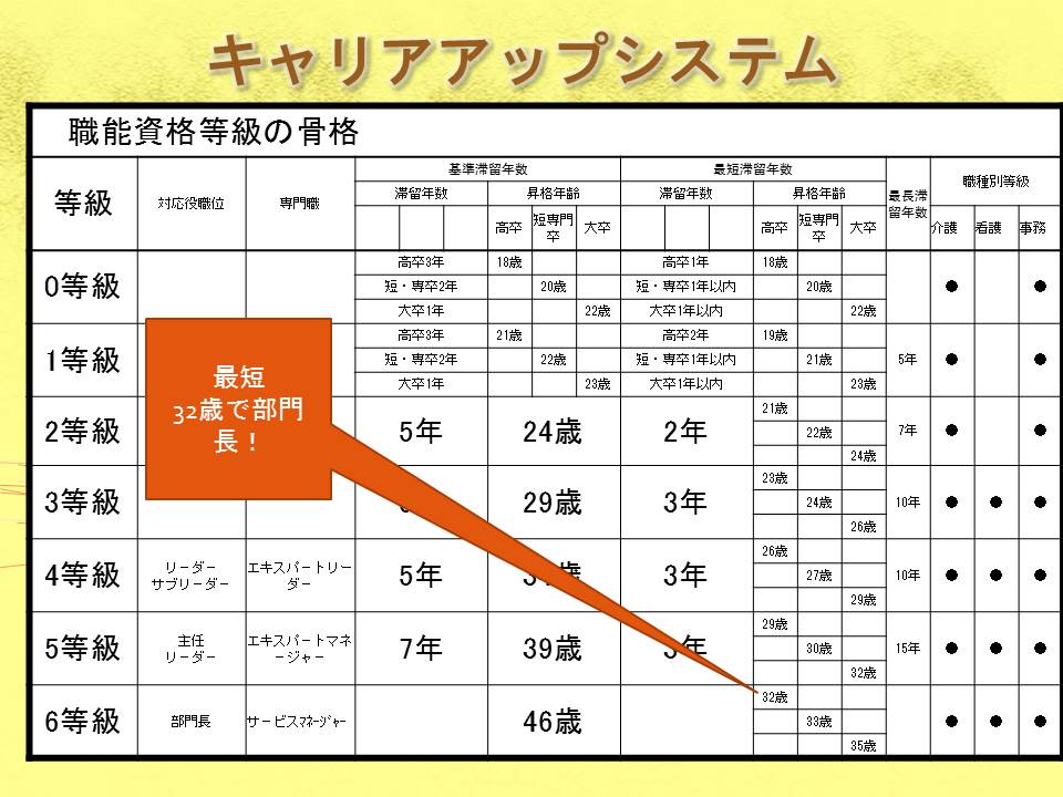 キャリアアップシステム