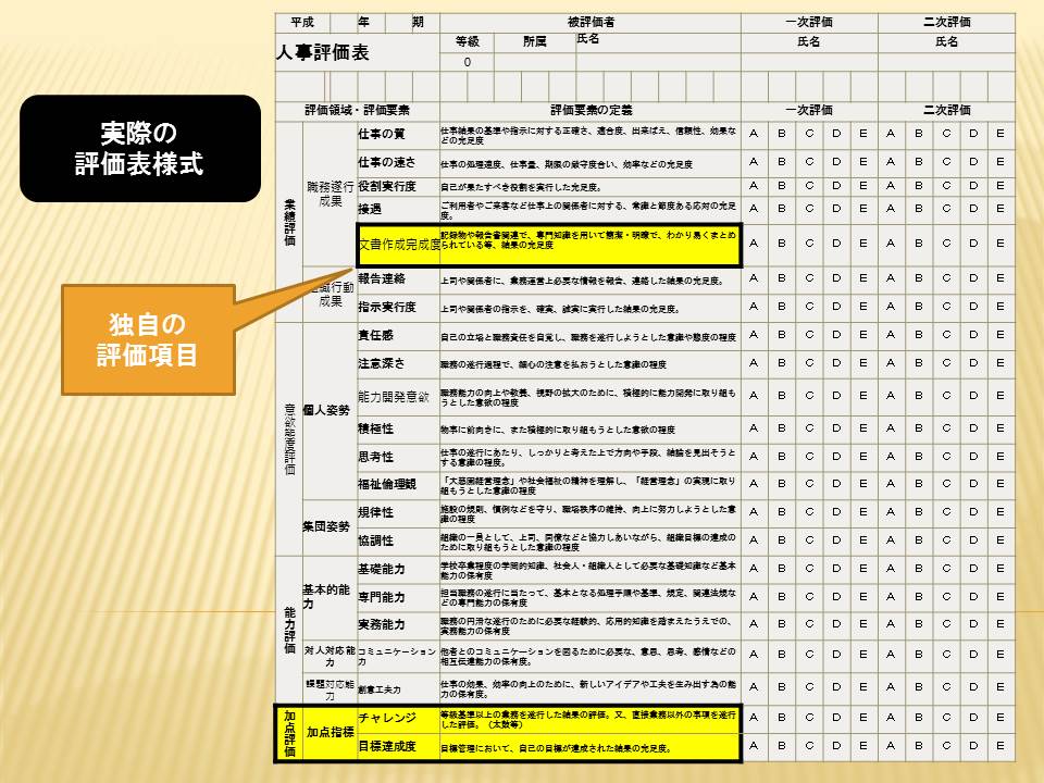 評価表