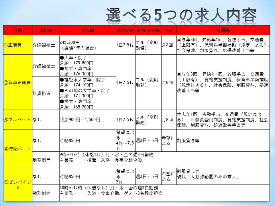 選べる5つの求人