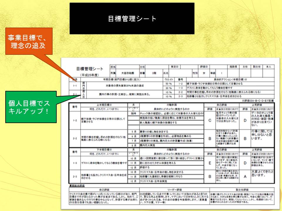 目標